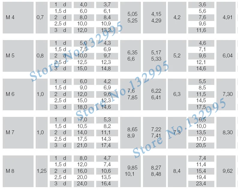 20 шт./лот M16, M18, M20* 1D/1.5D/2D/2.5D/3D проволочная Резьбовая вставка/винтовая втулка/Ремонт резьбы/DIN8140/нержавеющая сталь