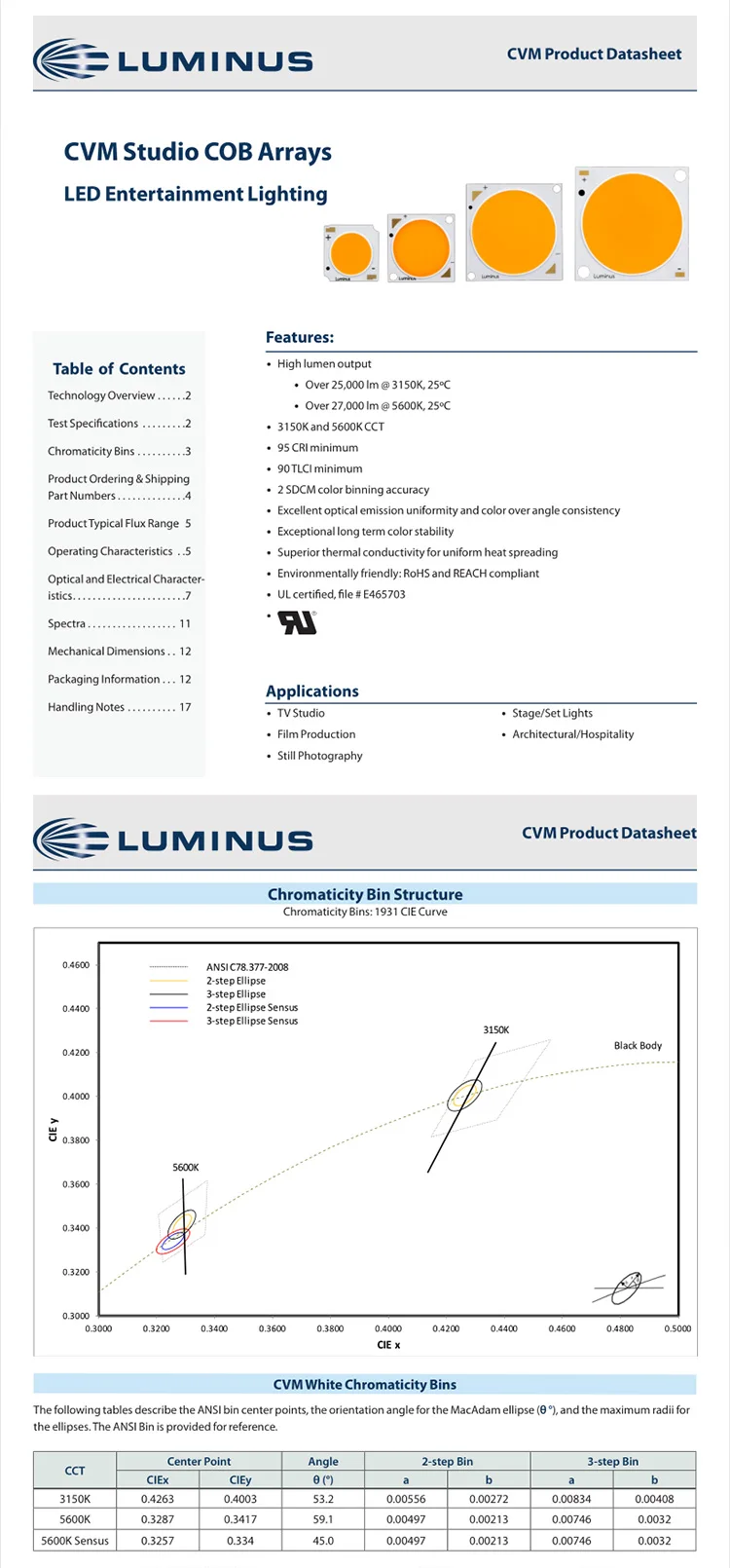 LUMINUS CVM-27 168 Вт Керамический COB светодиодный светильник 95 CRI нейтральный белый светильник потолочный светильник фитиль уличный светильник источник
