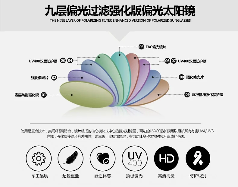 Оптические поляризованные линзы Viodream 1 56 защита от царапин асферические