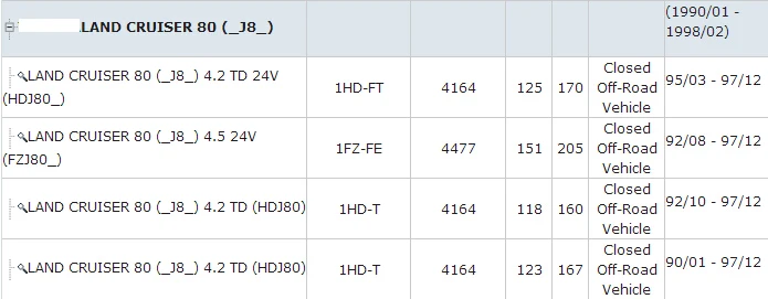 TT-123 OEM 04371-60060 1 шт. совместных кардан T-1HD-FT 1FZ-FE 1HD-T 2RZ-E 22R 2L-T 5M-GE 3RZ-FE 5VZ-FE 1KZ-TE