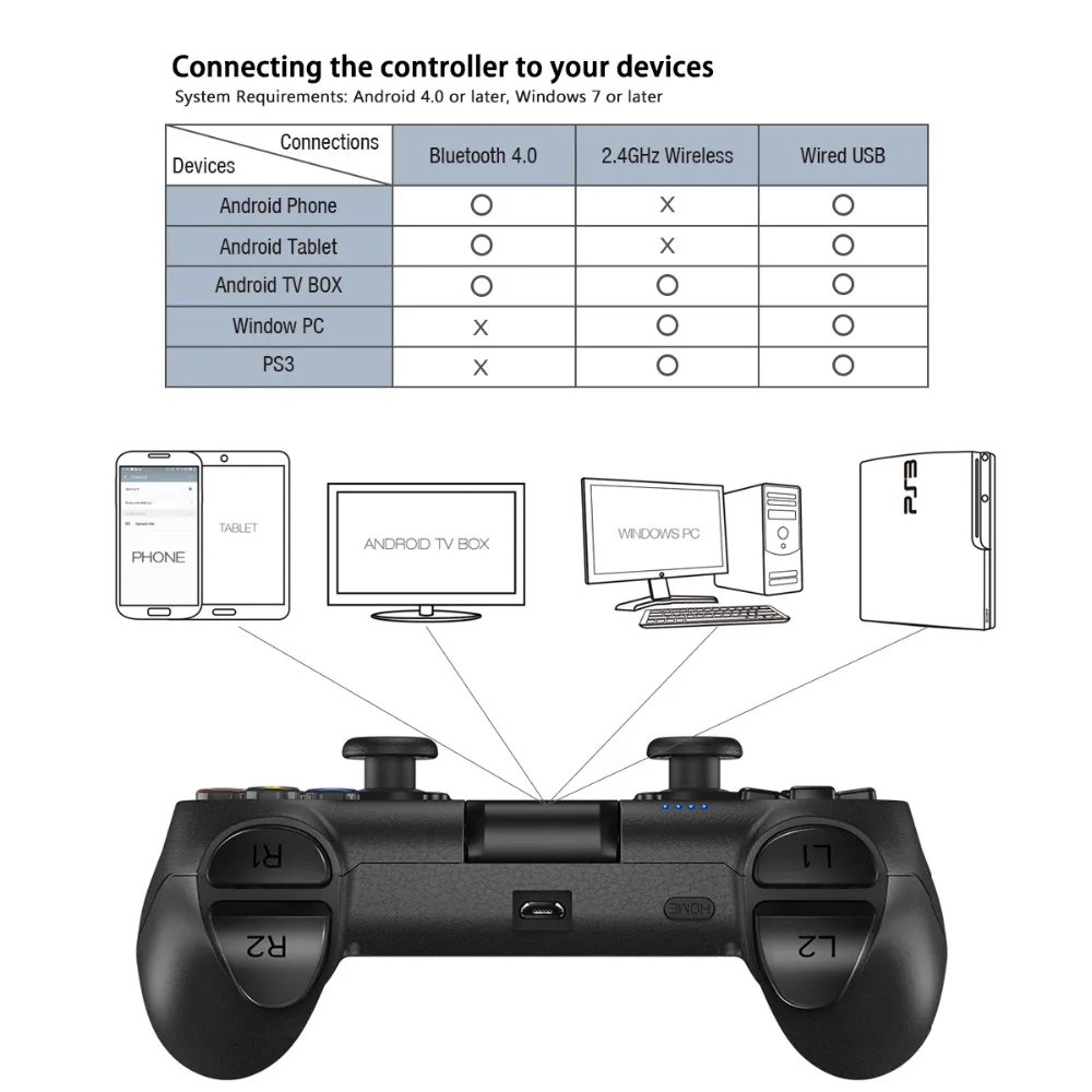 GameSir T1s Bluetooth Беспроводной джойстик для Android/Windows PC/Очки виртуальной реальности VR/ТВ коробка/PS3 лучше всего подходит для Рождественский подарок