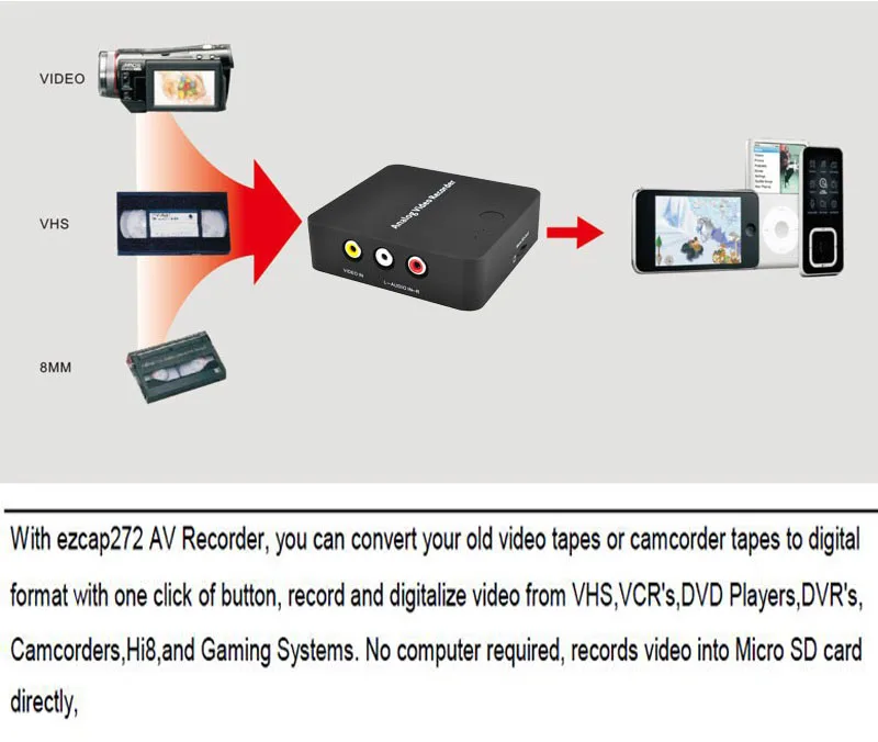 Аналоговый av-рекордер старая видеомагнитола видеомагнитофон VHS VCR DVD DVR 8 мм Hi8 HDMI видеозахвата в цифровой формат на TF карту, не нужен ПК