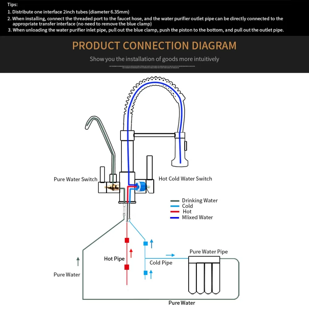 

Kitchen Faucets torneira para cozinha de parede Crane For Kitchen Water Filter Tap Three Ways Sink Mixer Kitchen Faucet WF-0192