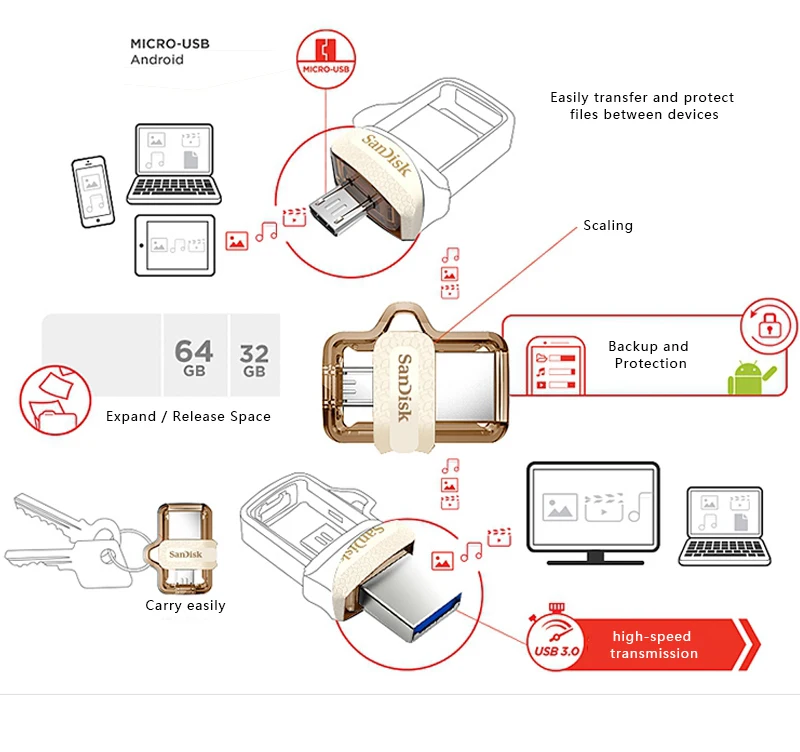 USB 3,0 SanDisk Ultra Dual OTG usb флэш-накопитель Макс 150 МБ/с./с 32 Гб ручка-накопитель для Android телефона/планшетного ПК желтая Флешка 32 Гб