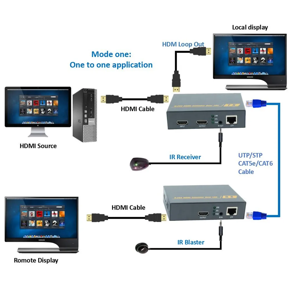HDBitT сеть 200 м HDMI ИК удлинитель от Cat5 Cat5e Cat6 UTP/STP HDMI удлинитель RJ45 по IP/TCP LAN HDMI удлинитель Ethernet петля