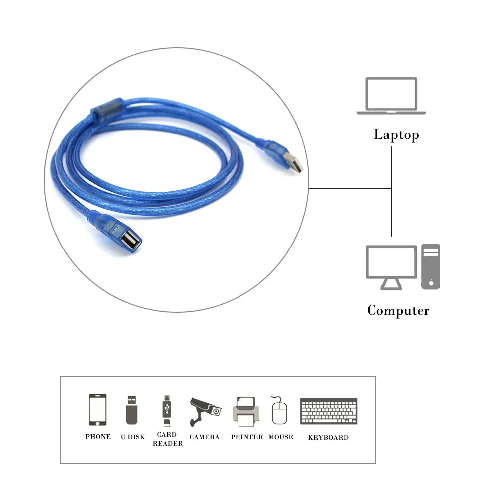 USB кабель для передачи данных для ПК, клавиатура, принтер, камера, планшет, мобильный телефон, мышь, игровой контроллер, USB 2,0, удлинитель для мужчин и женщин