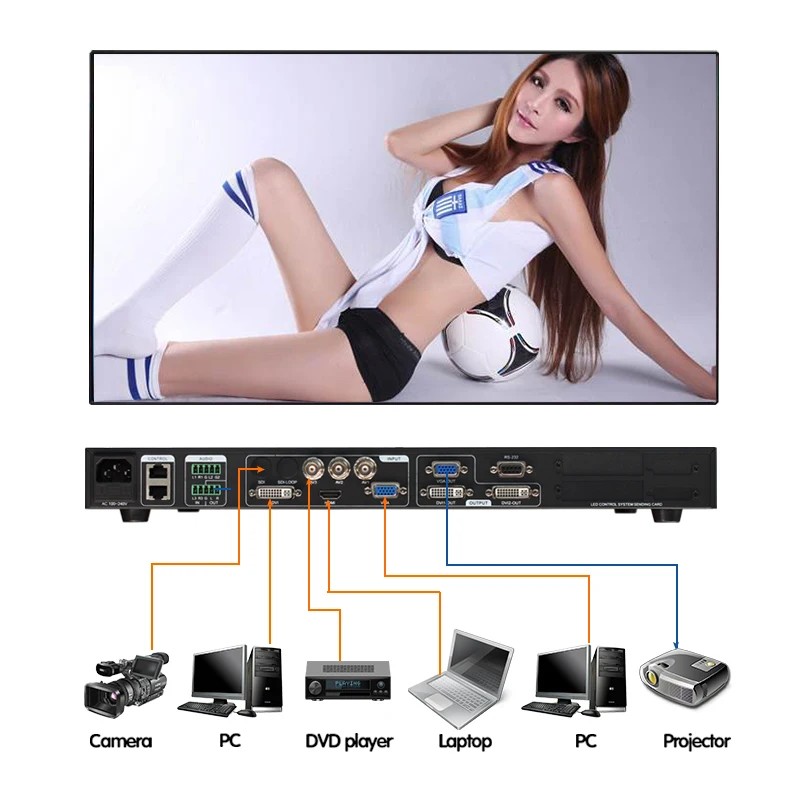 

Оптовая торговля lvp613u usb видеопроектор, дисплей, контроллер, светодиодный экран, панель, видео процессор для рекламы, светодиодный дисплей, п...