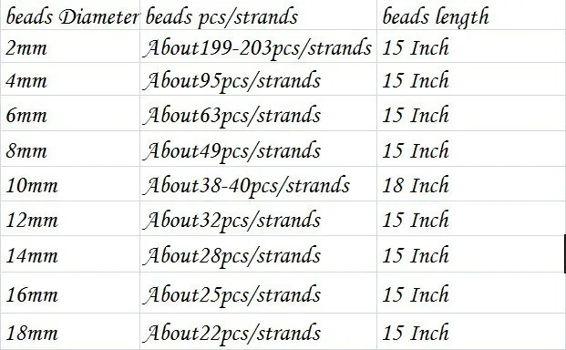 6-12 мм очаровательное многоцветное морганитом, круглые бусины Цепочки и ожерелья для девочек Ювелирные изделия из жемчуга Rope Chain жемчужные украшения-бисер Натуральный камень
