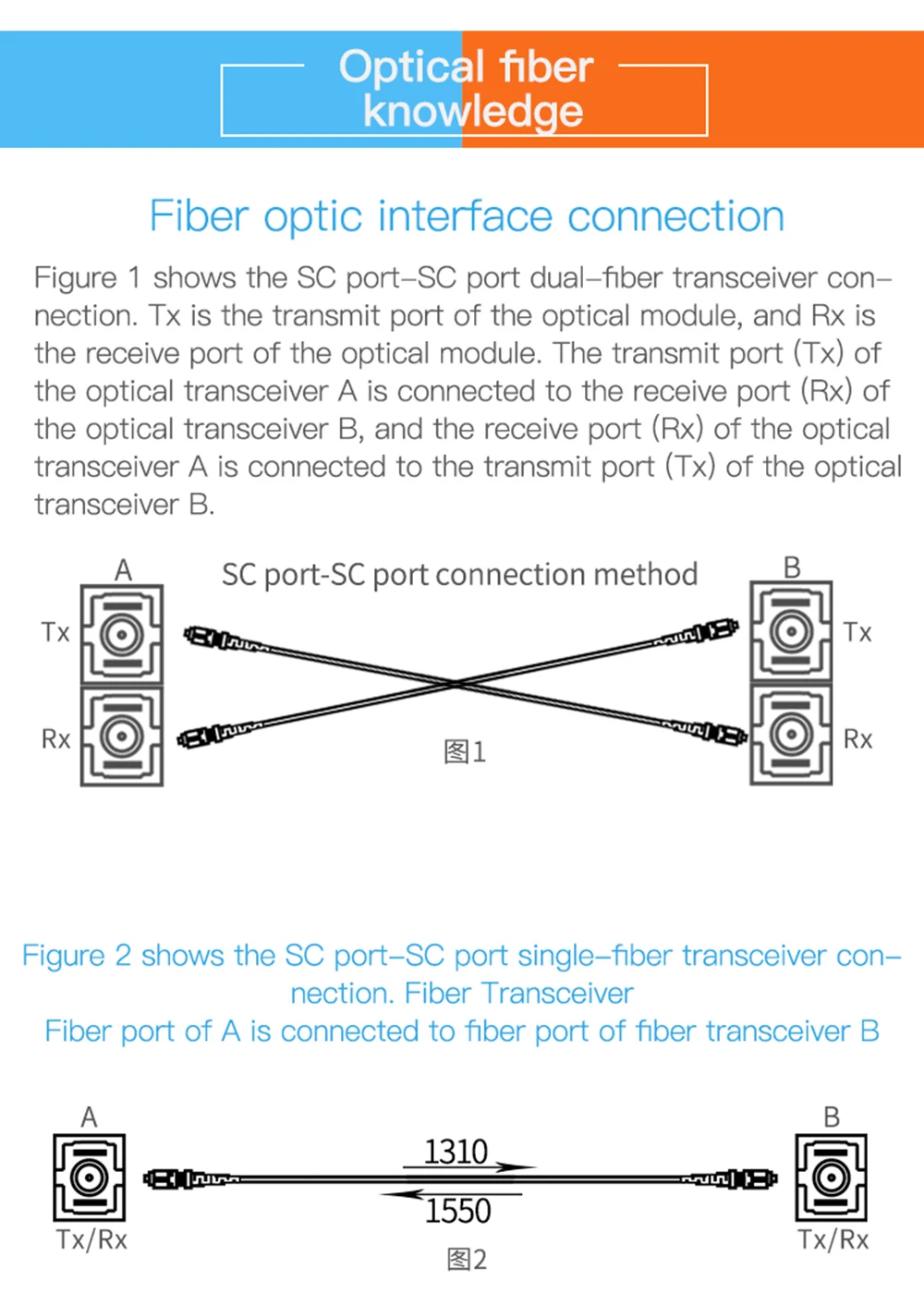 1000 м 1G4E 1 sfp слот волокно 4 8 RJ45 1G4E Гигабитный оптический медиаконвертер Ethernet сетевой коммутатор fibra оптика трансивер