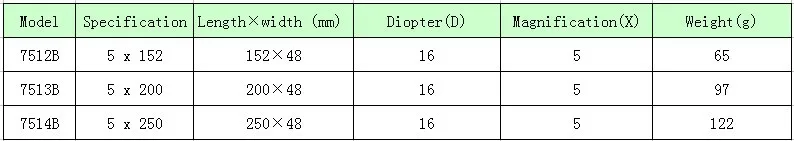 Stoemi 8 дюймов 5X Синий Поднятый Куполообразное барное увеличительное стекло 7513B w/линия отслеживания чтения оптический инструмент Бар увеличительное стекло