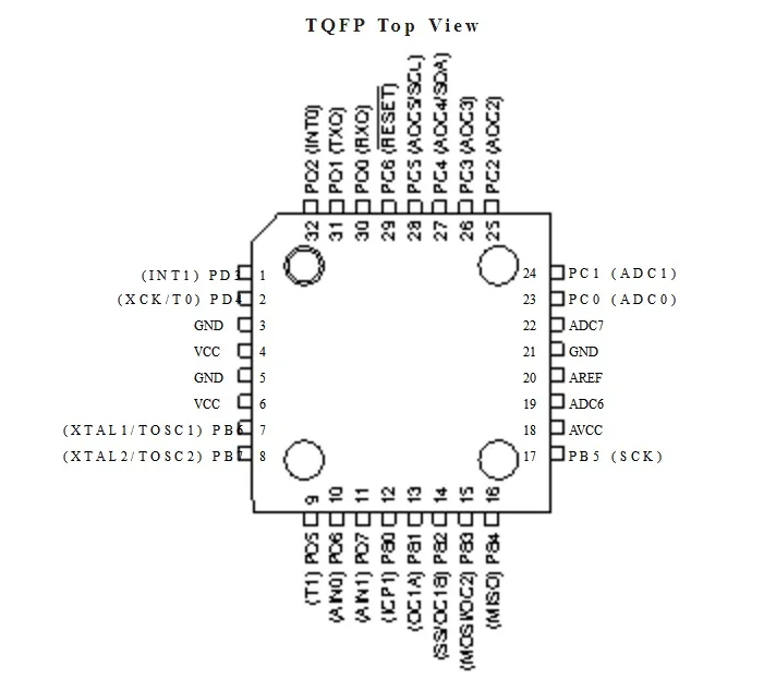 Рисунок 2 - Бесплатная доставка 100 шт