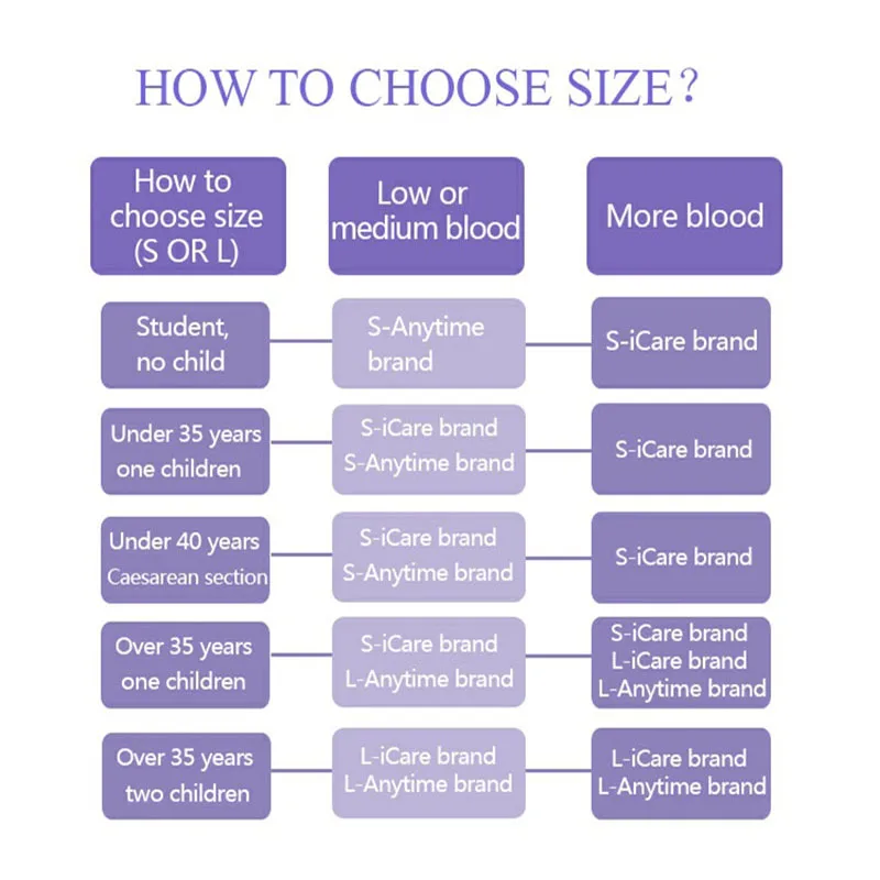 

10PC iCare 100% Medical Grade Silicone Menstrual Cup FDA 2020 Feminine Hygiene Product Lady Cup Menstrual Only with Cup