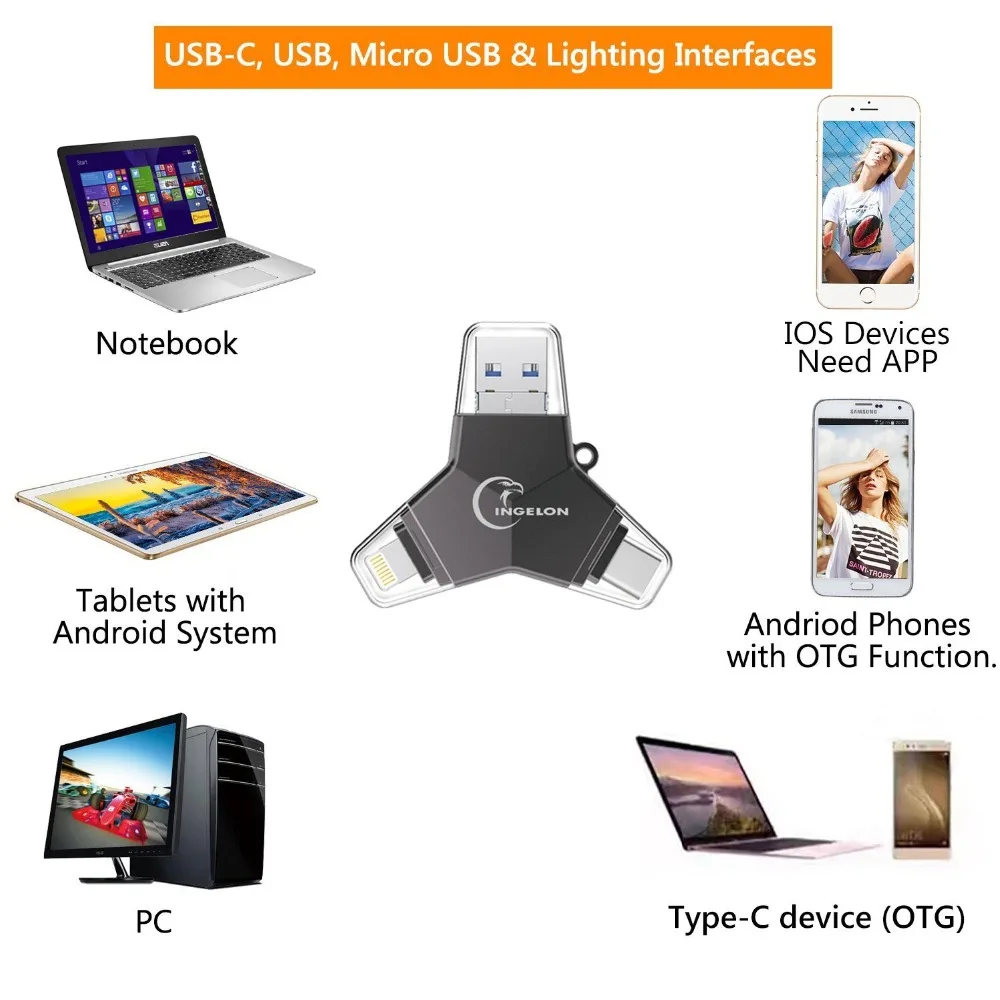 Ingelon USB 3,0 флэш-накопитель 32 Гб 64 Гб 128 ГБ Флешка usb c micro typeC Android Y Стиль зашифрованный USB флэш-накопитель для iphone