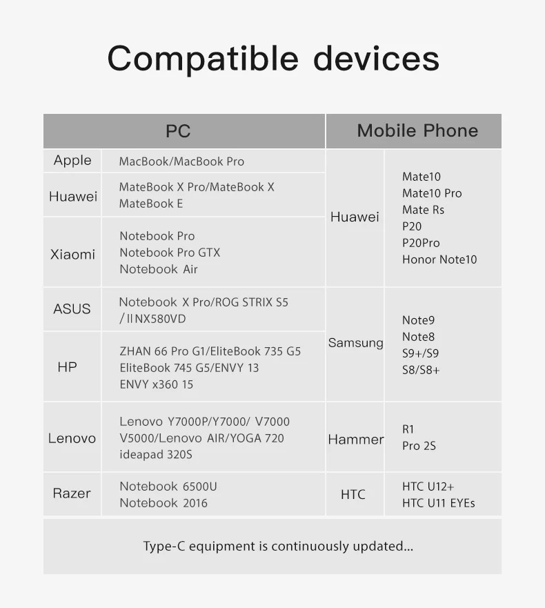 NOHON type C концентратор USB 3,0 USB-C к HDMI концентратор адаптер для MacBook Pro huawei mate 20 Pro PC USB разветвитель 5 портов PD QC док-станция