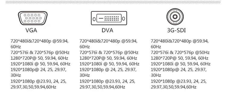 Bestview SP17 монитор HDMI и 3G-SDI для кинокамеры 17," вещательный экран с портативной коробкой