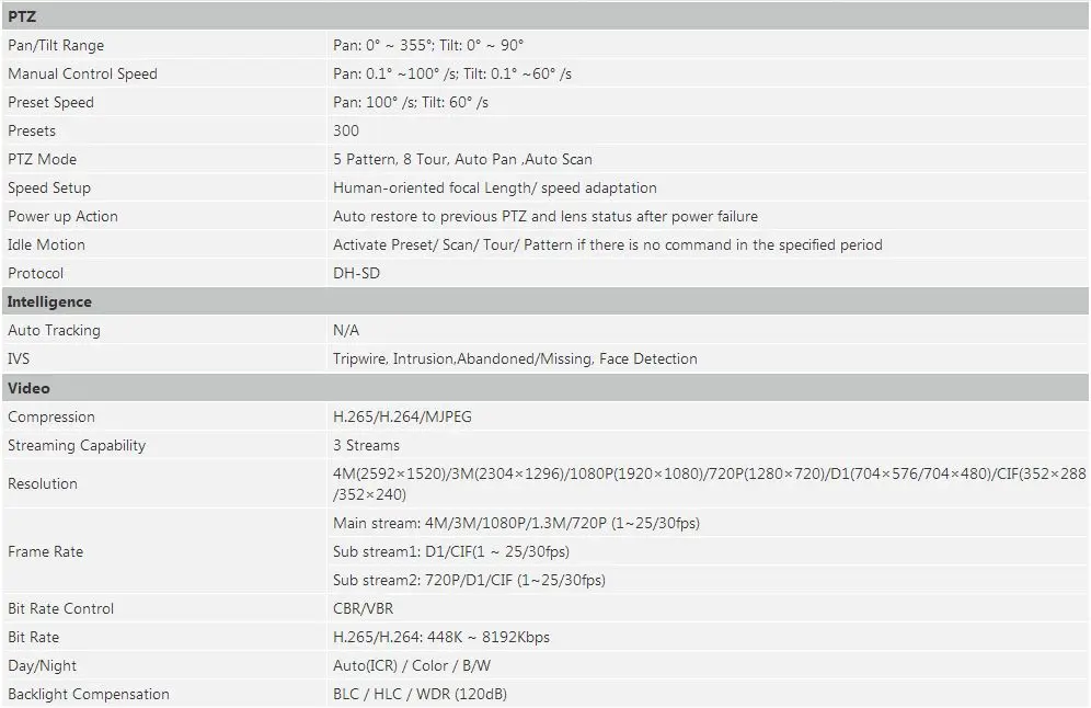Оригинальная SD22404T-GN 4MP PTZ IP камера 4x оптический зум Мини ptz с poe H.265 IP66 IK10 IVS DH-SD22404T-GN камера безопасности