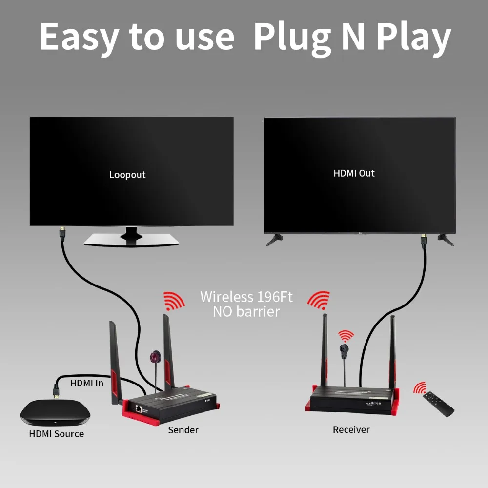 Беспроводной приемник передатчик HDMI 60 м 5 ГГц поддержка 1080P локальный выход с ИК