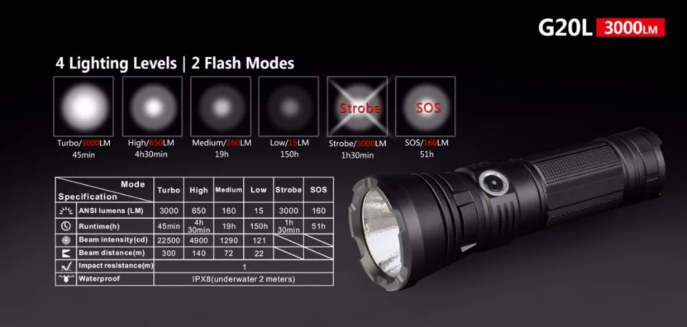 KLARUS G20L CREE Next Gen. XHP70.2 P2 3000 люмен Micro-usb зарядный порт светодиодный светильник Тактический светильник с 26650 батареей