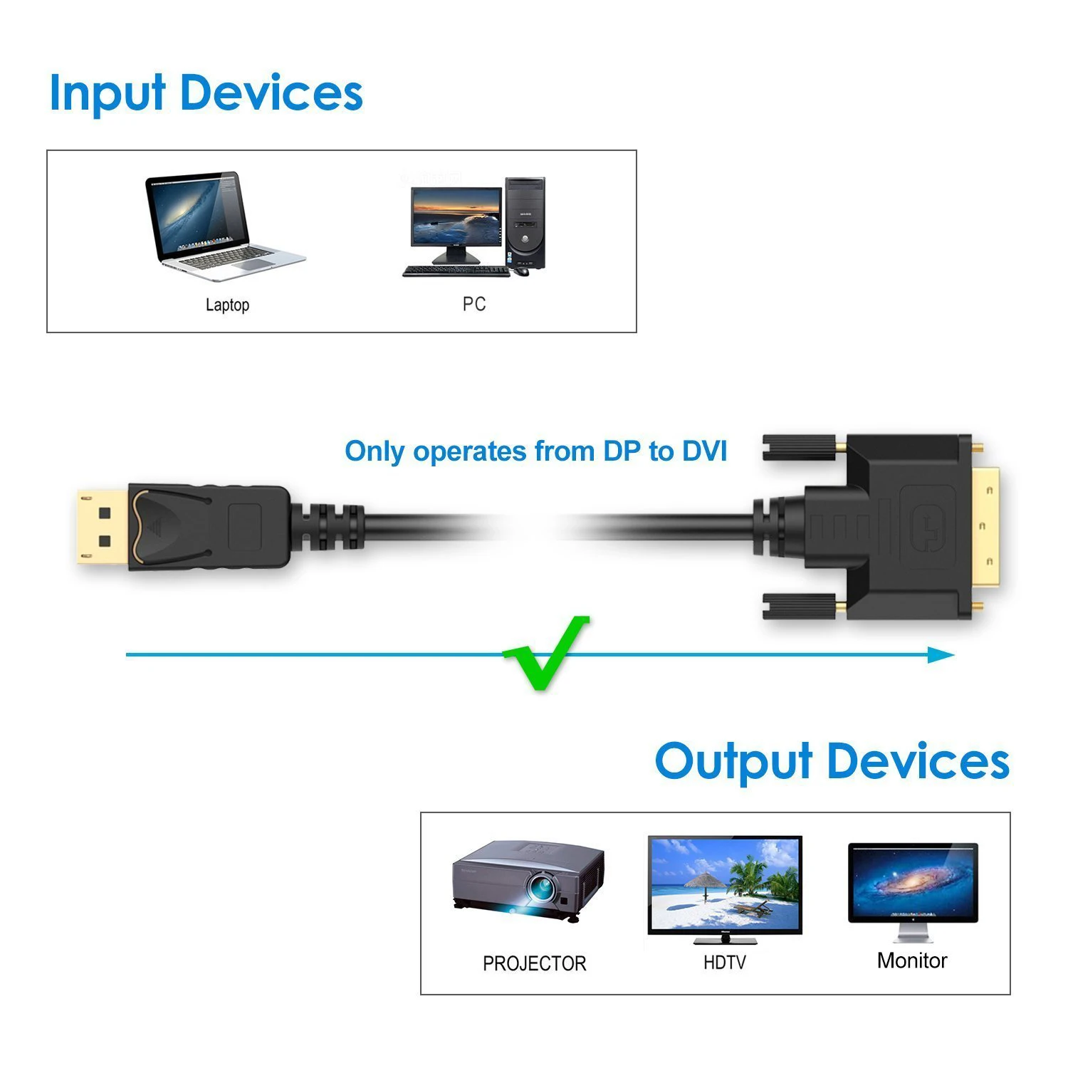 Кабель DisplayPort (DP) к DVI позолоченный 6 футов |
