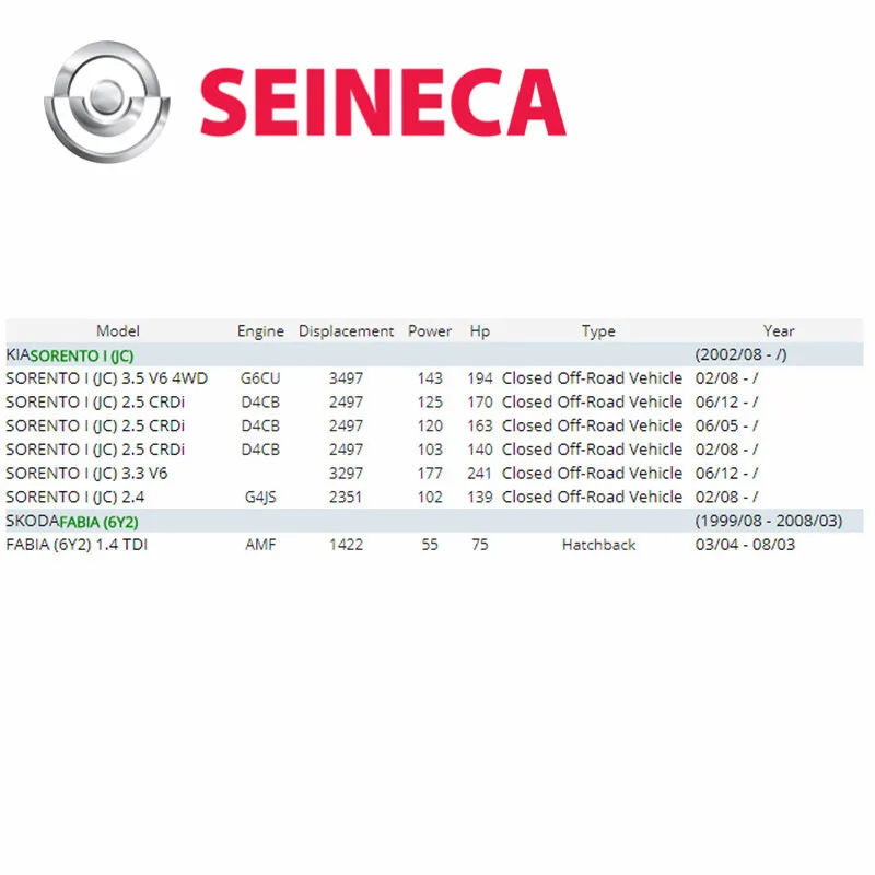 CGQ ABS Датчик для колеса датчик скорости задний правый для Kia Sorento 95681-3E310 95681-3E410 956813E310 956813E410 ALS1736 5S10851