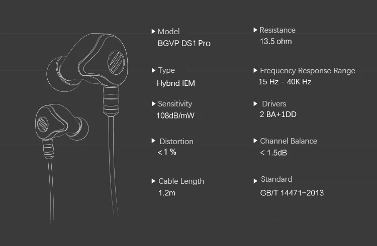 BGVP DS1 PRO HIFI наушники 1DD+ 2BA гибридная технология в уши IEM типы OCC с микрофоном/OCC покрытием с серебром без микрофона MMCX кабель