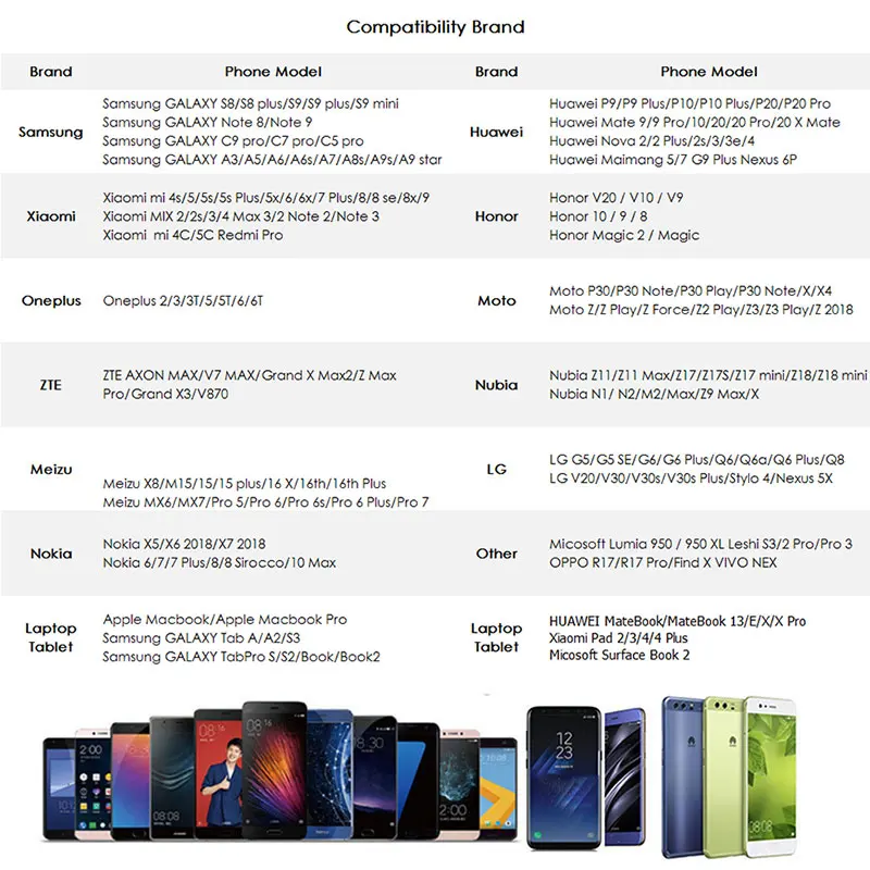 SUPTEC USB Type C кабель для Xiaomi Redmi mi 9 8 Быстрая Зарядка Синхронизация данных Samsung S10 S9