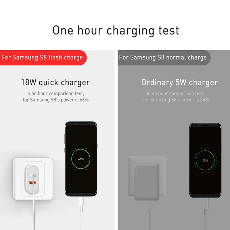 Быстрое зарядное устройство Baseus Dual USB 3,0 для iPhone 8 7 с европейской вилкой USB зарядное устройство адаптер для samsung S9 S8 Xiaomi Быстрая зарядка для мобильных телефонов