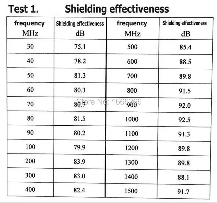 

Factory Wholesale Military Grade Nickel copper Emi Fabric Rfid Blocking Fabric