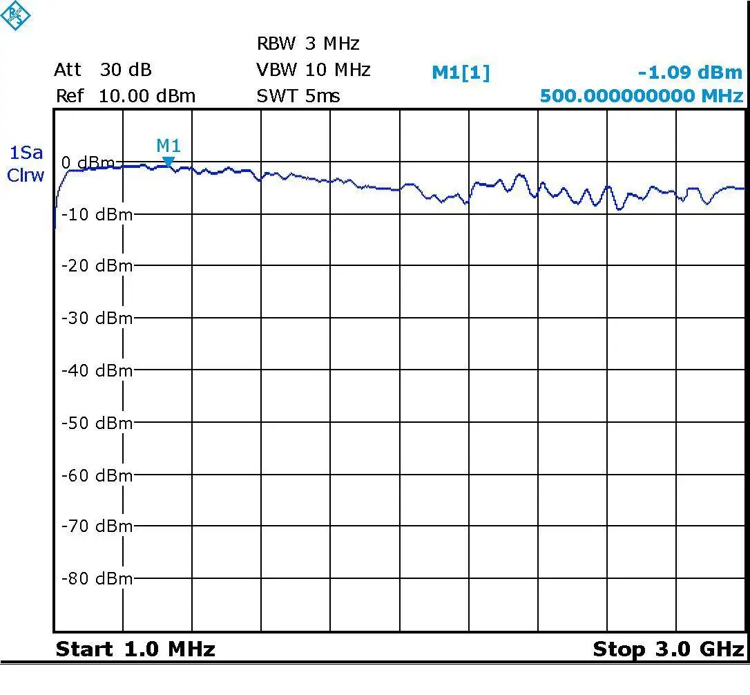 Коммутационный выключатель питания HMC574 5 Вт 3 ГГц RF|signal source|signal switch |