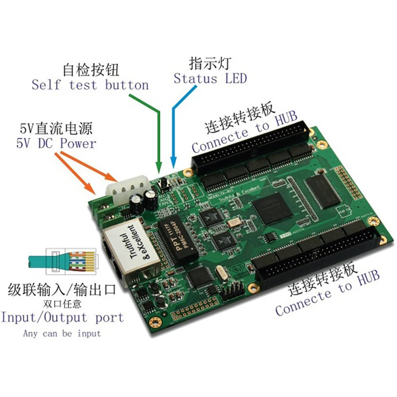 Заказной светодиодный экран led приемная карта TX R13S приемник как linsn rv901 rv801d rv901t