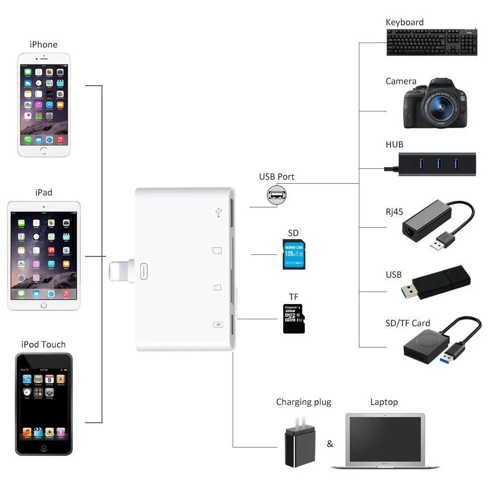 Кардридер Micro SD 4 в 1 адаптер для подключения камеры к iPad iphone X XS XR 8 7 6 Plus|Картридеры|