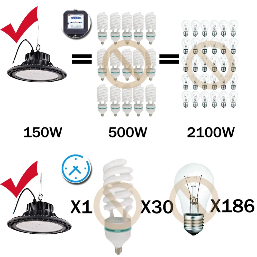 DLC 240W ufo led high bay освещение 5000K 31200 люмен промышленное Внутреннее освещение для мастерской