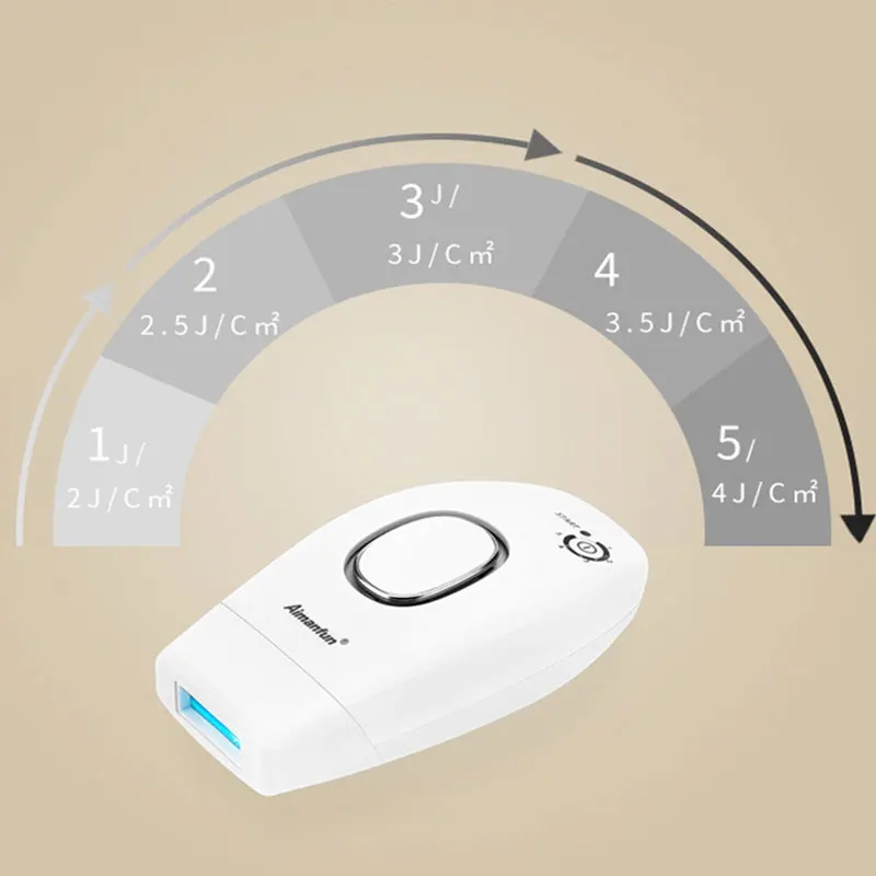 Прямая поставка IPL эпилятор для женщин лазерное удаление лица Эпилятор с нитью