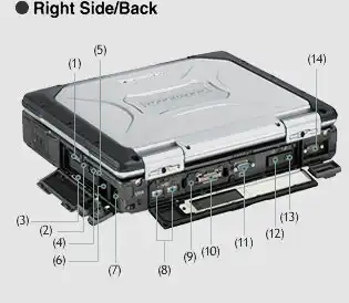 Высокое качество Toughbook для P-anasonic CF30 ноутбук CF 30 4 Гб CF-30 военный компьютер без hdd
