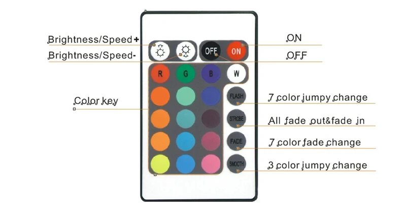 ALSEYE RGB куллер 120 мм светодиодный вентилятор для компьютера удаленного Управление с RGB полосы и 2 вентиляторы 12 В 1300 об./мин. комплект