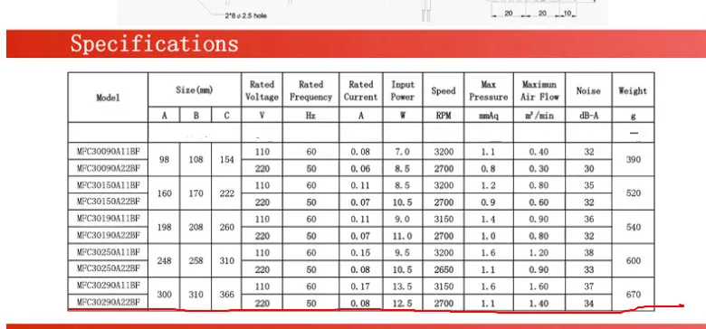Вентилятор для перекрестной вентиляции с высоким потоком воздуха 30*290 мм AC220V