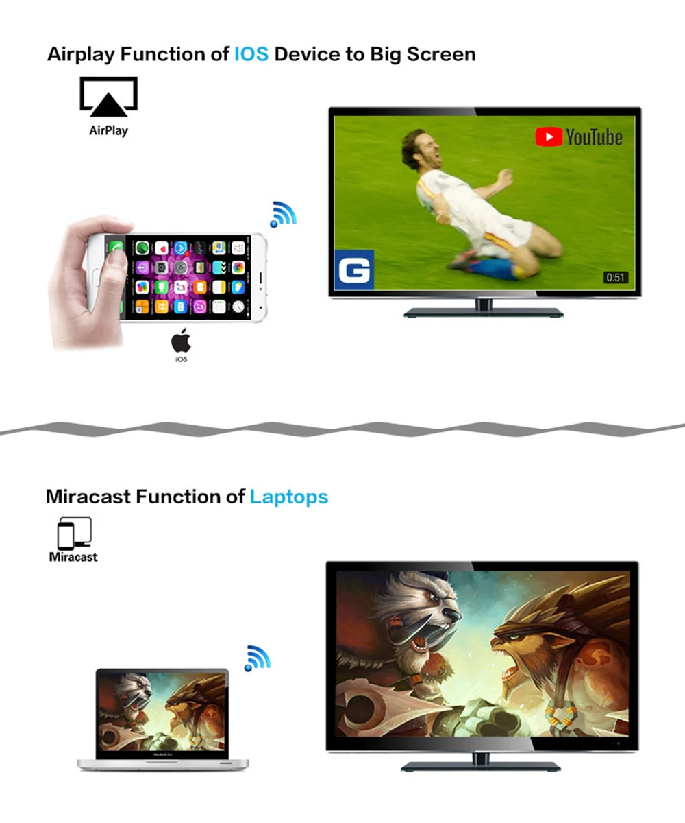 Для Miracast/зеркальное отображение Airplay/Youtube RK3036 Airplay телефон Беспроводной Дисплей зеркальное устройство Wi-Fi HDMI ТВ ключ поддерживает DLNA