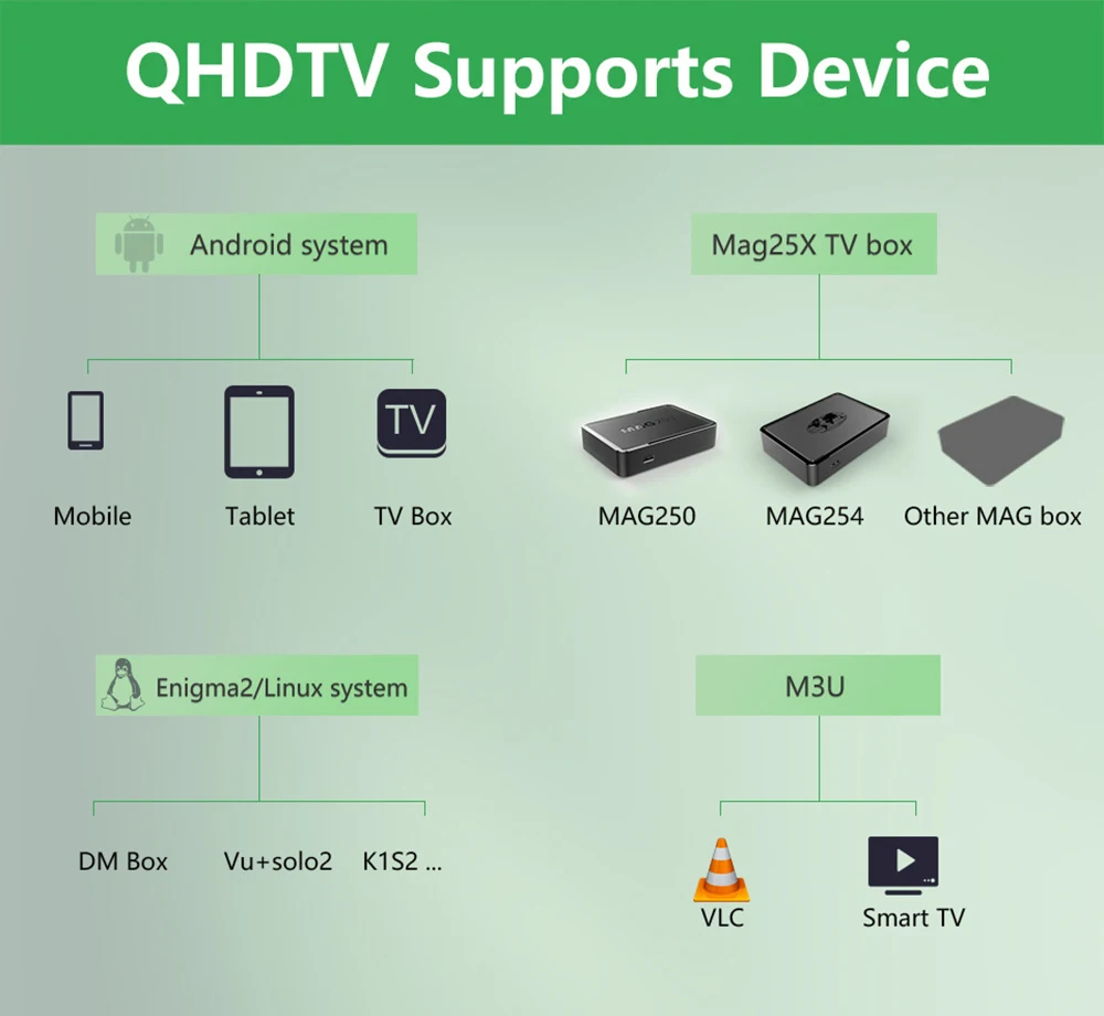 Обновление SUB tv QHD tv 1 год французские арабские каналы Нидерланды африканские США Великобритания европейские IP tv подписка для Android tv Box Smart