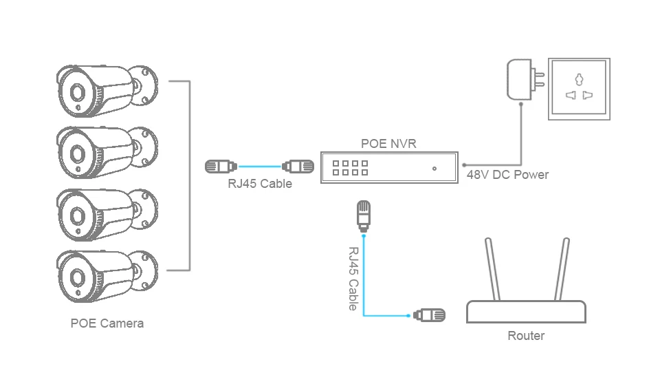 BFMore 4CH H.265 PTZ 5.0MP POE 4X Zoom NVR комплект системы видеонаблюдения ip-камера для наружного видеонаблюдения комплект для наружного наблюдения водонепроницаемый