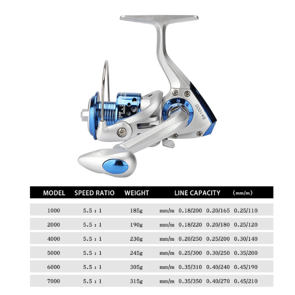 Высокоскоростная Рыболовная катушка 12 шарикоподшипников соотношение 5 5: 1