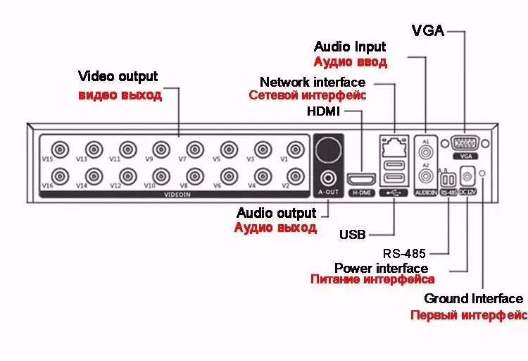 1080 P/960 P/720 P CCTV камера XMeye Hi3521D H.265+ 16 каналов 16CH 1080N 6 в 1 Гибридный Wifi TVi CVI NVR AHD DVR видеорегистратор