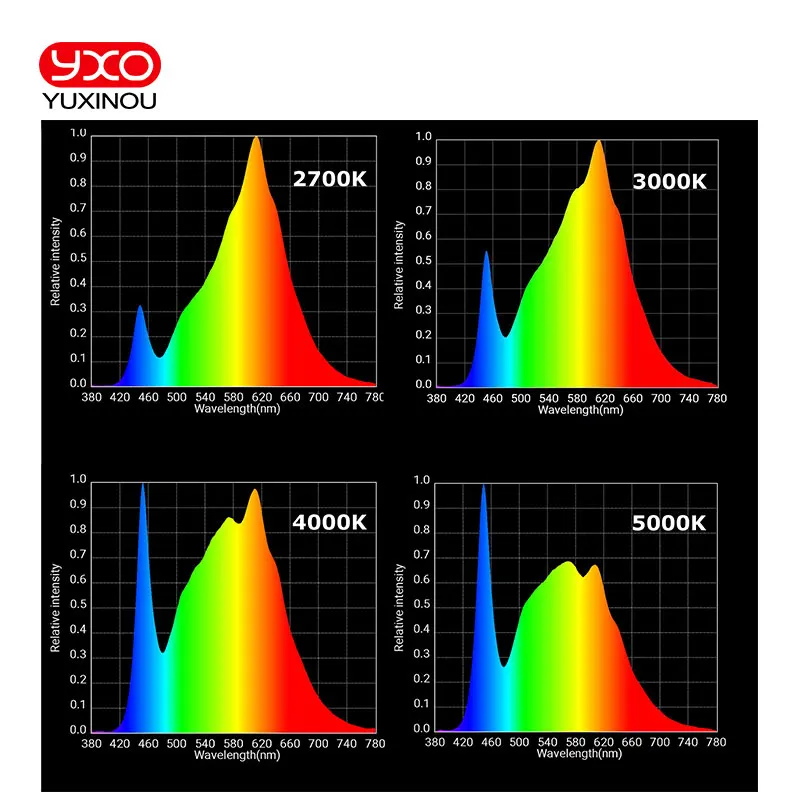 Светодиодный светильник CREE CXB3590 COB для выращивания растений полный спектр 100 Вт