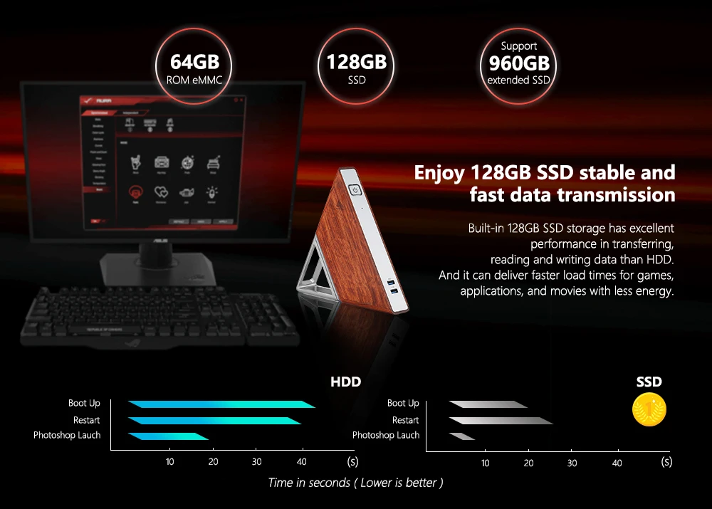 Острый угол AA-B4 DIY Мини ПК Intel Apollo Lake N3450 Intel HD graphics 500 Windows 10 8GB ram 64GB eMMC 128GB SSD Wifi tv BOX