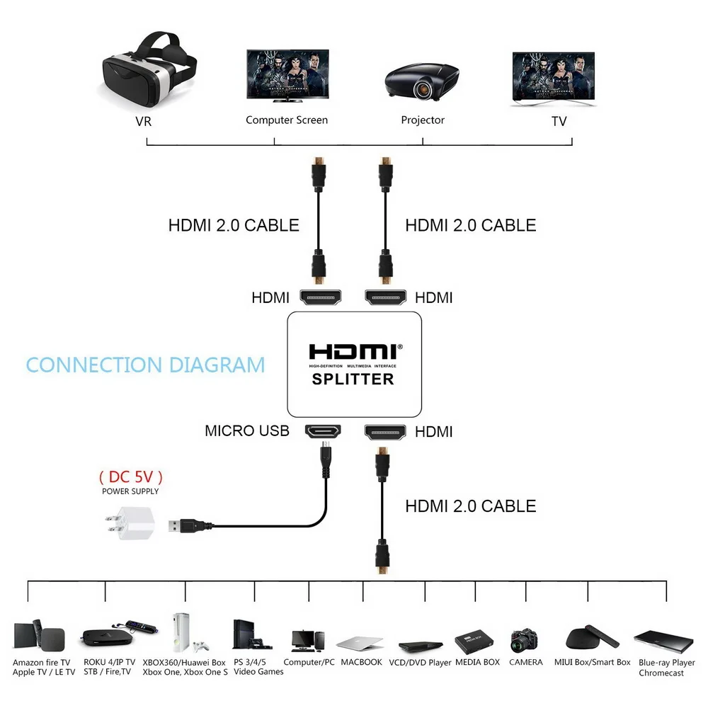 Совместимому с HDMI 1 в 2 из 1080p 4K 1x2 HDCP зачистки 3D сплиттер Мощность усилитель
