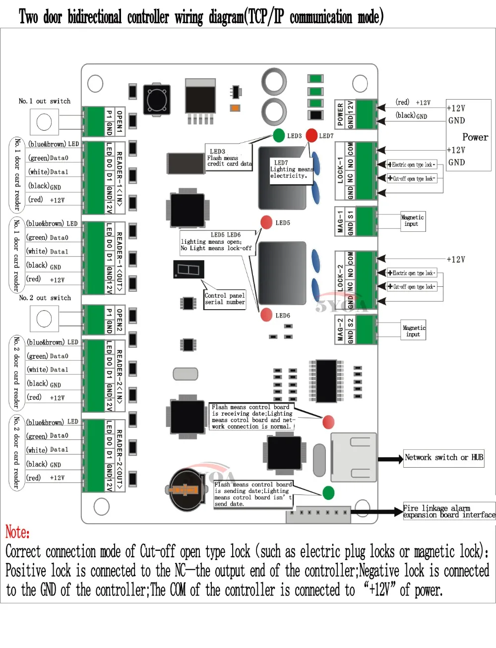 Система контроля доступа RFID TCP/IP панель к дверям контроллер интерфейсу LAN для двух