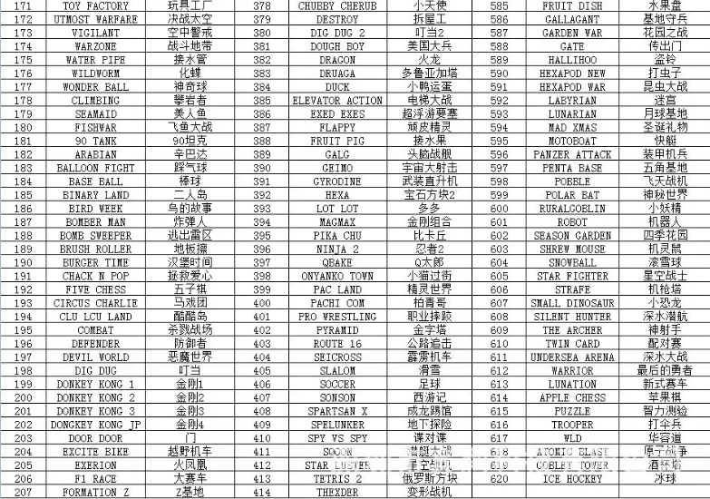 Встроенный 500/620 классические игры ТВ портативная игровая консоль AV порт 8 бит Ретро игровой плеер геймпад для детей подарок наслаждайтесь