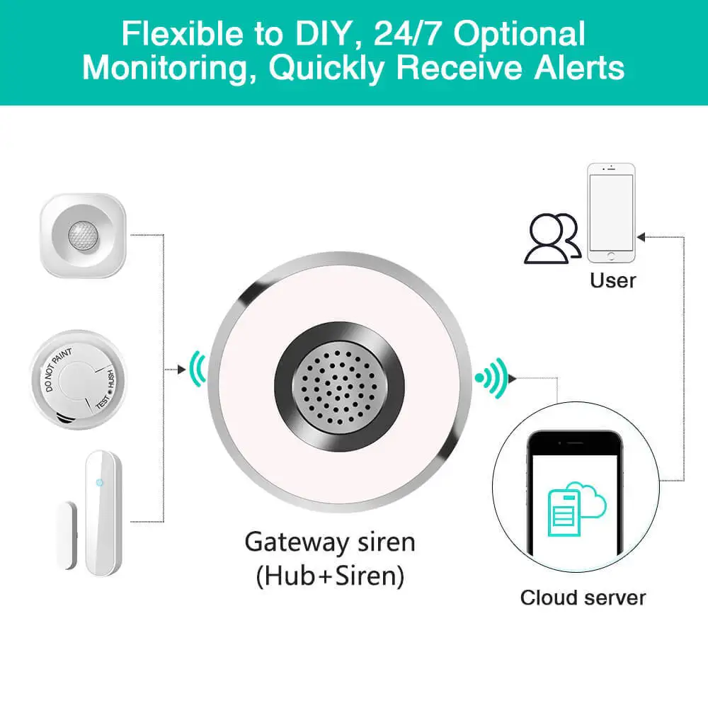 Граффити Беспроводной интеллектуальный датчик сигнализации WIFI звуковой и