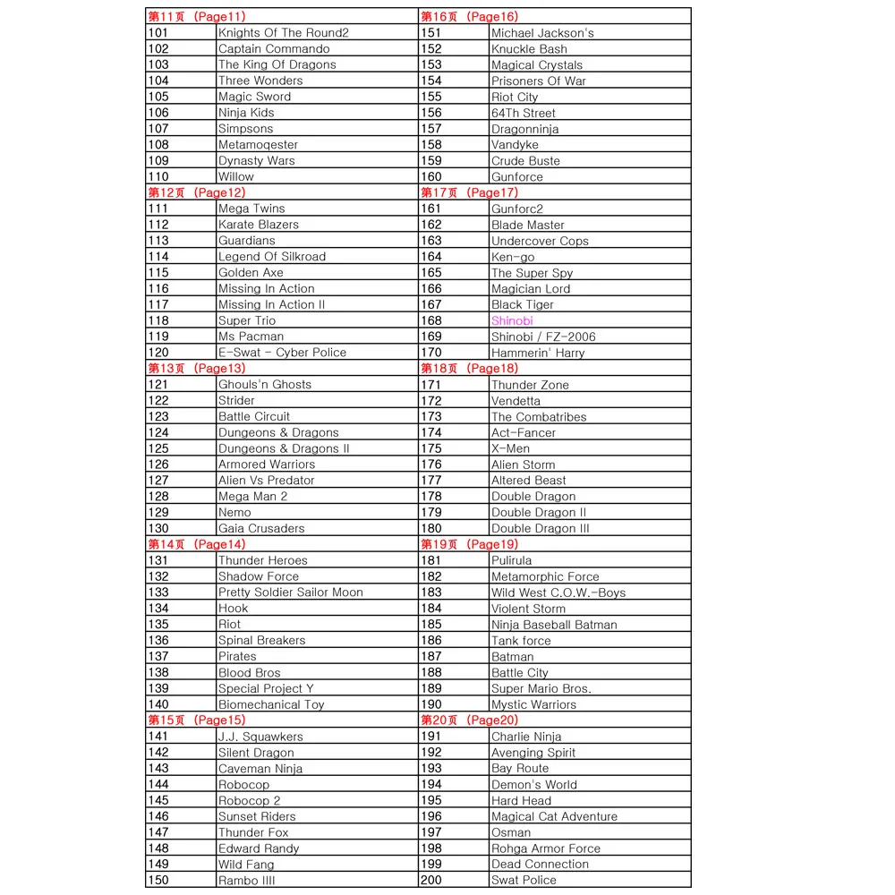 Коробка 4S Plus 815 в 1 консоли Аркады Джойстик управления Комплект игры VGA HDMI Выход|game