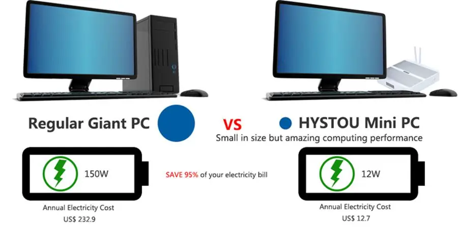 HYSTOU Безвентиляторный Barebone Core i3 i5 i7 Мини ПК Windows 10 5550u 3 года гарантии Nuc компьютер 4K графика HD 6000 HTPC ТВ коробка