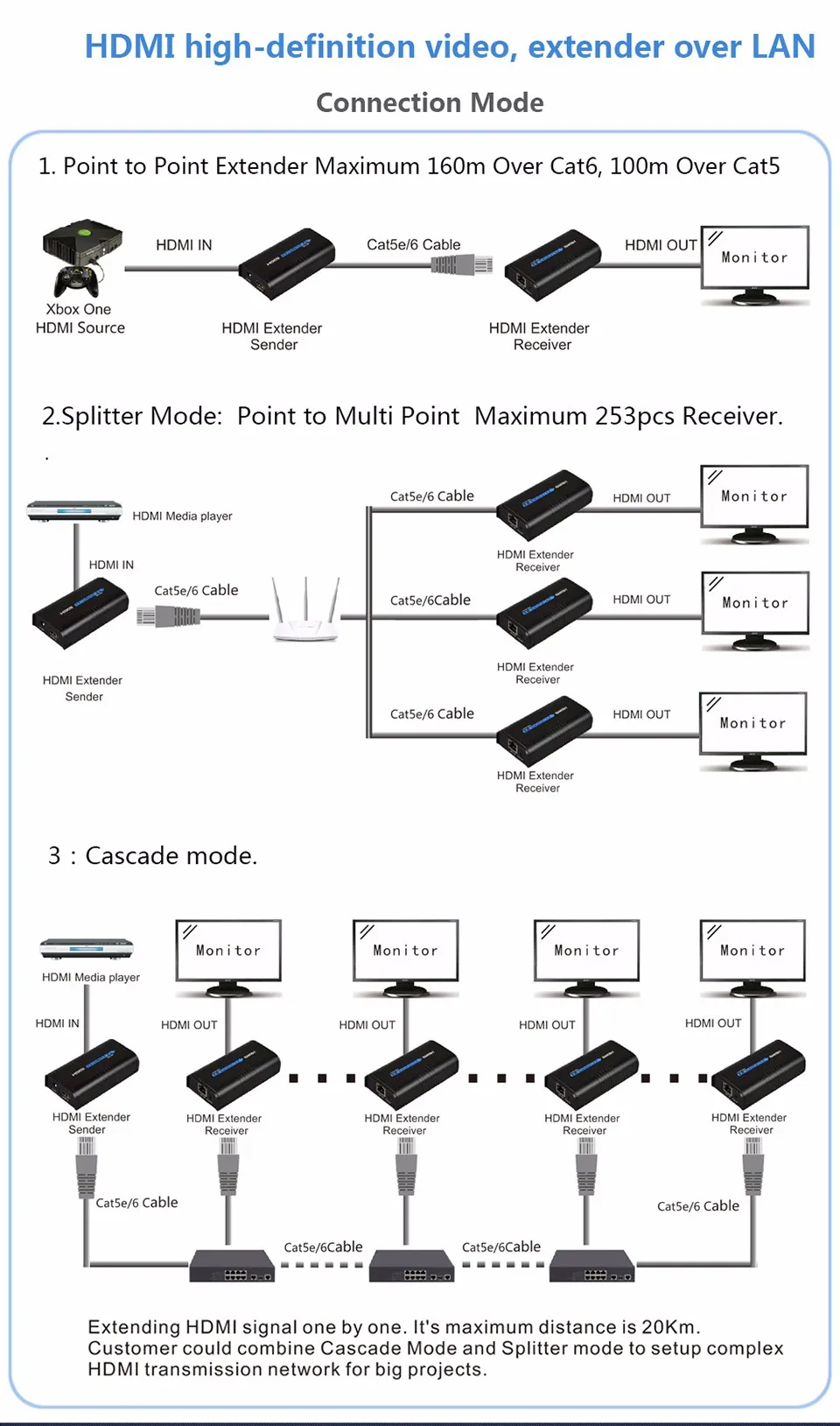 1 Отправитель 2 приемника) HDMI удлинитель По Lan переключатель HDMI удлинитель через Cat5/Cat5e/Cat6